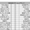 第1154回toto結果