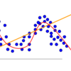 ラビットチャレンジ【機械学習】～非線形回帰モデル～