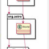  Maven vs Java9のModule(Project Jigsaw) : 依存はどっちが勝つの？　（追記：あんまりMaven関係なかった）