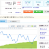 １２月２５日（土）のレバナス日記