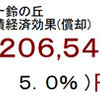 発電量経済効果