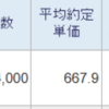2516グロース250ETF　▲46万円