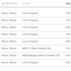 さようなら、、、Music Man JP6
