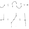 点とか線の操作の代数と生成元