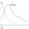 メトロポリスヘイスティングス法における詳細釣り合い条件について｜平衡(equilibrium)について理解する #2