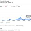 新型コロナの話が出てきてから2021年8月中旬まで