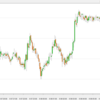 EURUSD行って来い。ドル円は欧州開始後の109.1を付けてから反発。よく分からないので観察ちう〜。