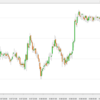 EURUSD行って来い。ドル円は欧州開始後の109.1を付けてから反発。よく分からないので観察ちう〜。