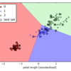 機械学習のお勉強（scikit-learnを使ってみる:分類問題）