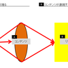 現実を視るのか、リアルを視るのか、