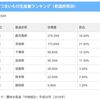 えっ！福島県楢葉町でサツマイモ！？