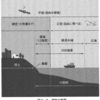 日本の領土紛争−よくわかる
