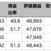 QQQ△0.34% > VOO△0.29% > 自分△0.28%