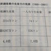 共産主義では労働時間の抜本的短縮がどうして可能なのか