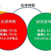 なぜ発病するのか