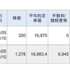 今日は、信用取引で、44,482円の利益、11,353円の納税でした。