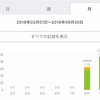 今年の一級建築士試験を諦める。