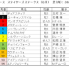 ステイヤーズステークス2022（GⅡ）予想