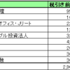 2019年1月の運用成績(売却益・配当金)発表