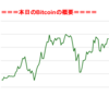 ■途中経過_1■BitCoinアービトラージ取引シュミレーション結果（2018年1月6日）