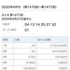 第1477回　ロト6 2020年4月27日