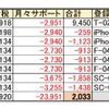 ドコモ新料金プランで寝かせ回線を有効活用？