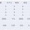 2023/3/30日大引け時点のJリート銘柄の騰落数（騰落レシオが最低の種別は？）