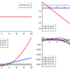 SageMathでラゲールの陪多項式を実装する【SageMath】【Python】