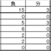 2014年IPO　まとめ