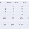 2023/9/25日大引け時点のJリート銘柄の騰落数