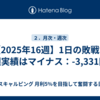 【2025年16週】1日の敗戦で週実績はマイナス：-3,331円