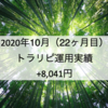 【月次報告】2020年10月の利益は8,041円でした！