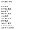 2023/9/9  釣行記　昼青物は無