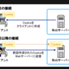 クッキーとセッションについての復習