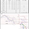 5月19日トレード+2050円