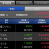 一時的に含み益が500万を越えるも大幅に下落