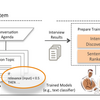 ９本目！If I Hear You Correctly: Building and Evaluating Interview Chatbots with Active Listening Skills