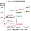 クチコミ系サイトのコンテンツの質を上げるためには？