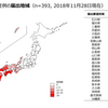 SFTS　とは何か（2） 