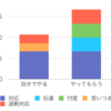 「自分がやった方が早い」の取り扱い