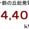 ２０１５年１月分発電量