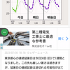 猛暑と次は台風か