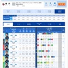 競艇予想&検証 10/19 鳴門競艇場
