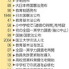 「教育の憲法」改正…あれから　大西隆・論説委員が聞く - (2017年10月28日)
