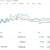 2022年12月10日の投資記録