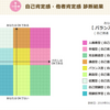 コミュニケーション能力コラム78　自己肯定感・他者肯定感を診断してみよう