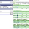 SBI証券 週間報告（2024年4月第3週目）