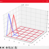 ３Dグラフのアニメーションを作成する（Python matplotlibの使い方）