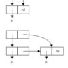 「Ansi Common Lisp」12章練習問題