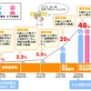 子供の国のピンポ&#12316;ン